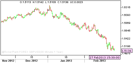 Eforexindia