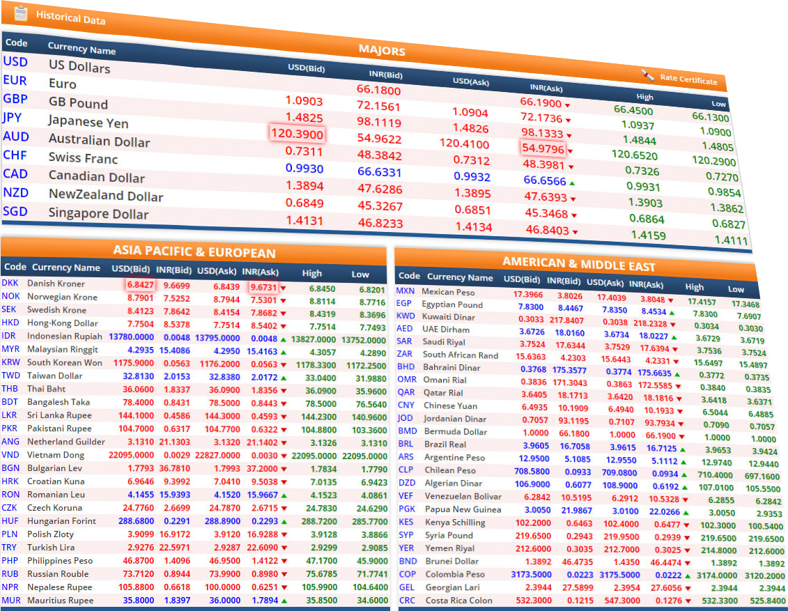 forex ibr rates india