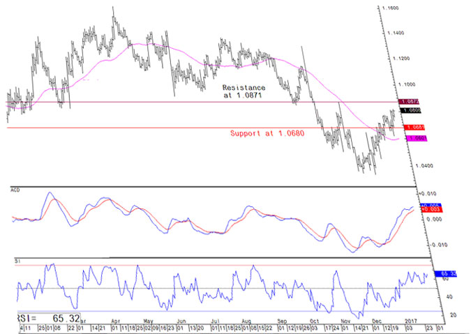 USD INR Exchange Rates USD INR Live Chart USD INR Prediction Forecast 